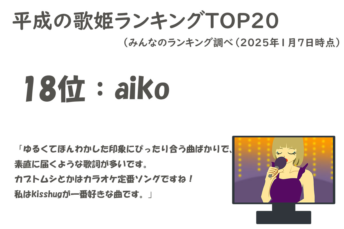 平成の歌姫ランキングTOP20／みんなのランキング調べ（2025年1月7日時点）