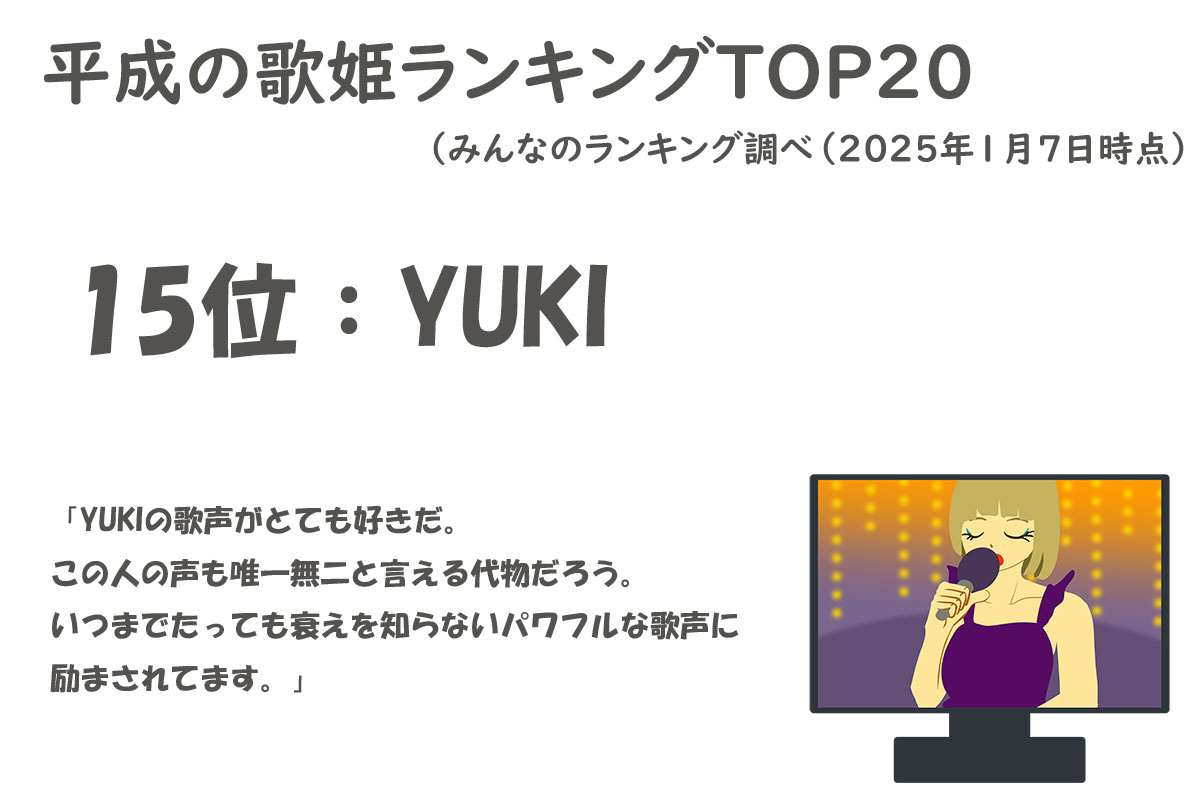 平成の歌姫ランキングTOP20／みんなのランキング調べ（2025年1月7日時点）