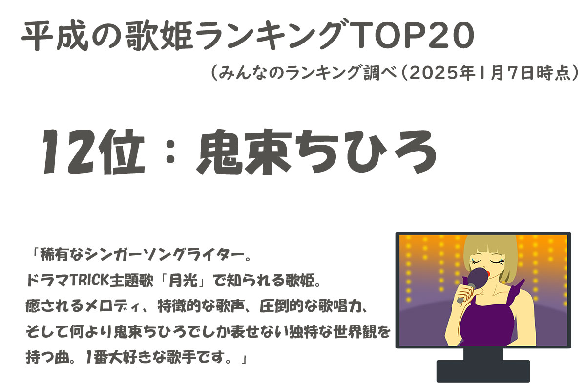 平成の歌姫ランキングTOP20／みんなのランキング調べ（2025年1月7日時点）