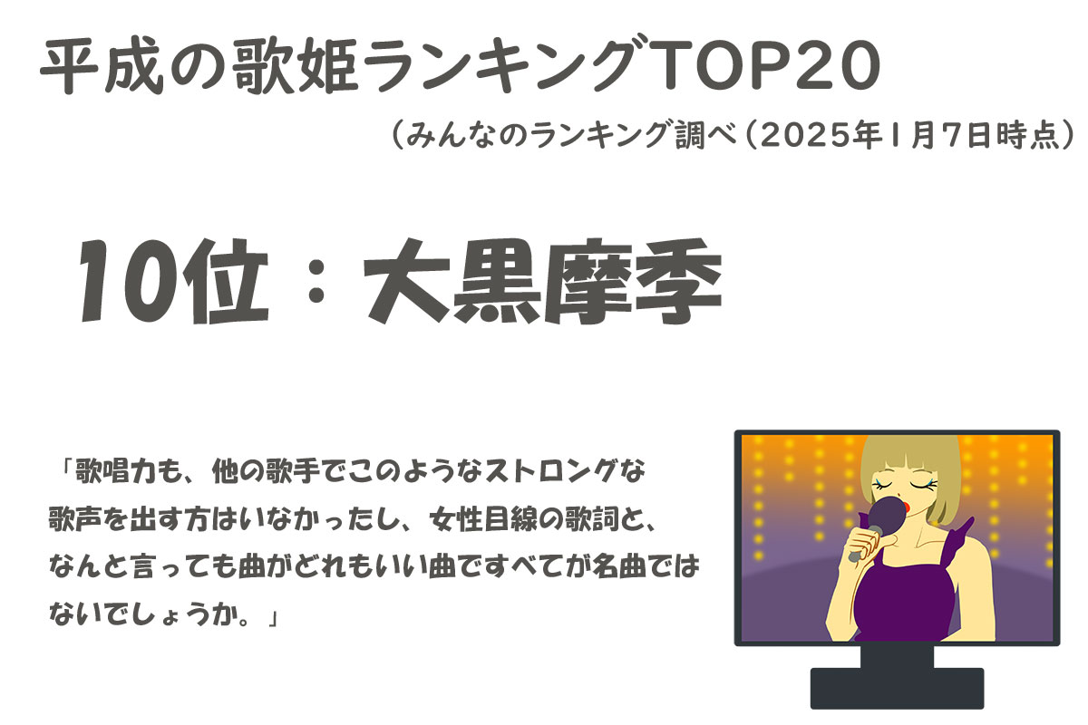 平成の歌姫ランキングTOP20／みんなのランキング調べ（2025年1月7日時点）