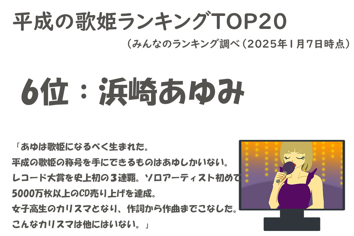 平成の歌姫ランキングTOP20／みんなのランキング調べ（2025年1月7日時点）