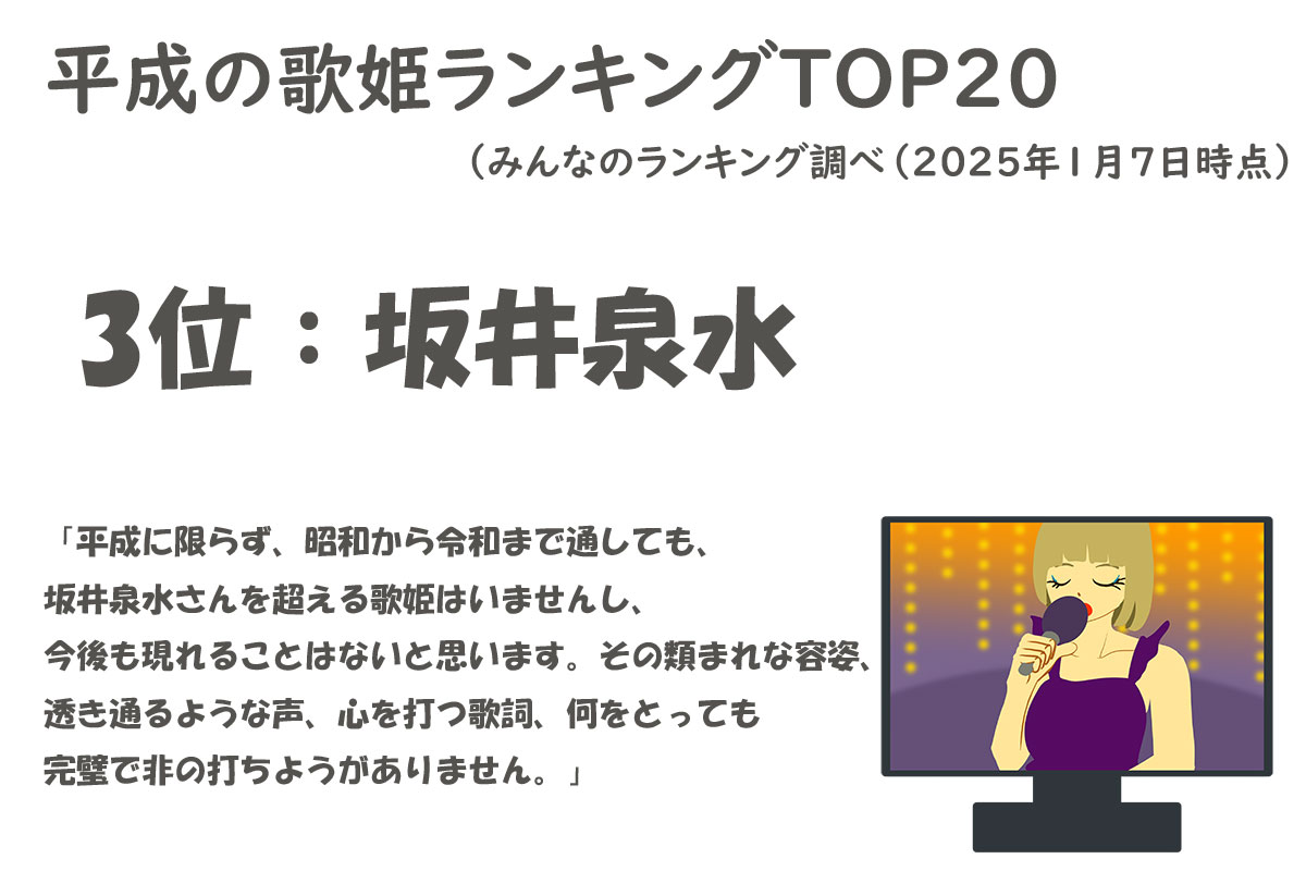 平成の歌姫ランキングTOP20／みんなのランキング調べ（2025年1月7日時点）