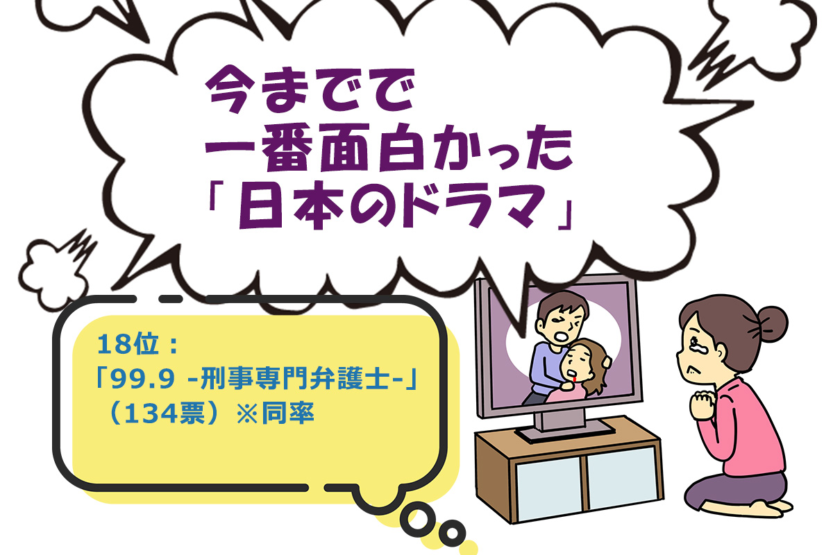 今までで一番面白かった「日本のドラマ」ランキング／ランキングー！調べ