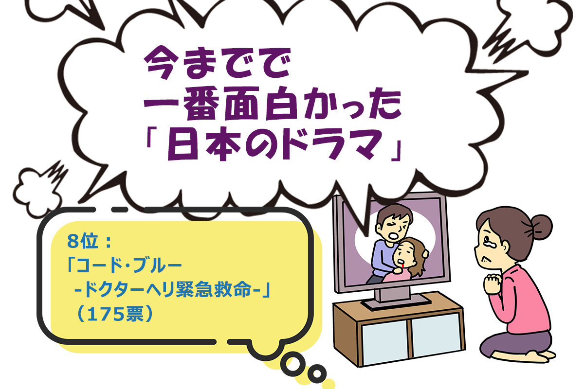 今までで一番面白かった「日本のドラマ」ランキング／ランキングー！調べ