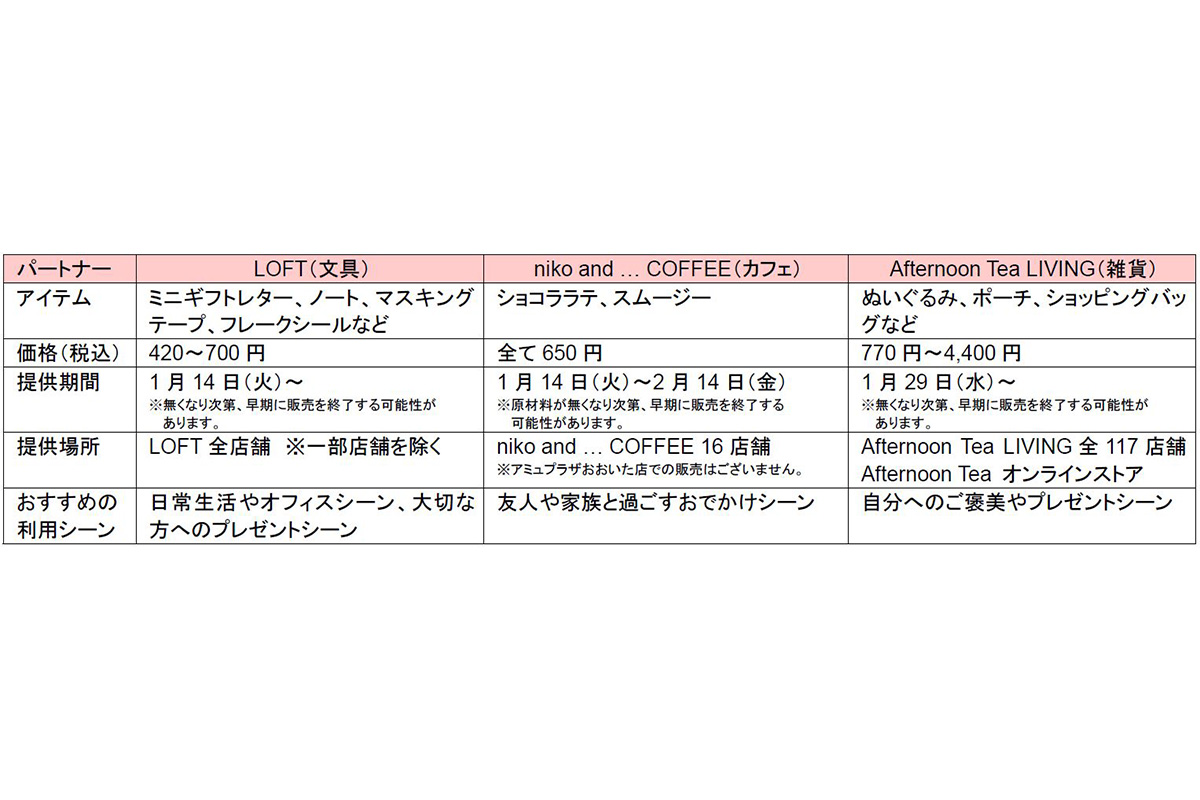 クマ型キットカット