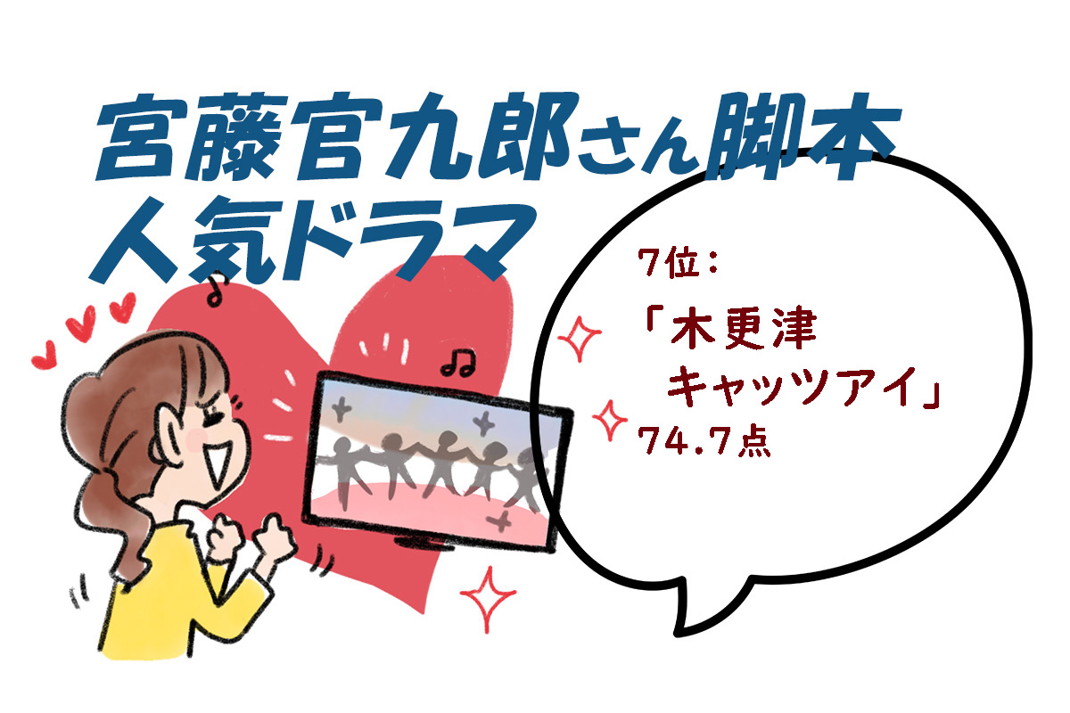 宮藤官九郎（クドカン）脚本のドラマランキング／みんなのランキング調べ