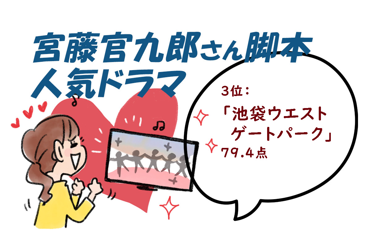 宮藤官九郎（クドカン）脚本のドラマランキング／みんなのランキング調べ