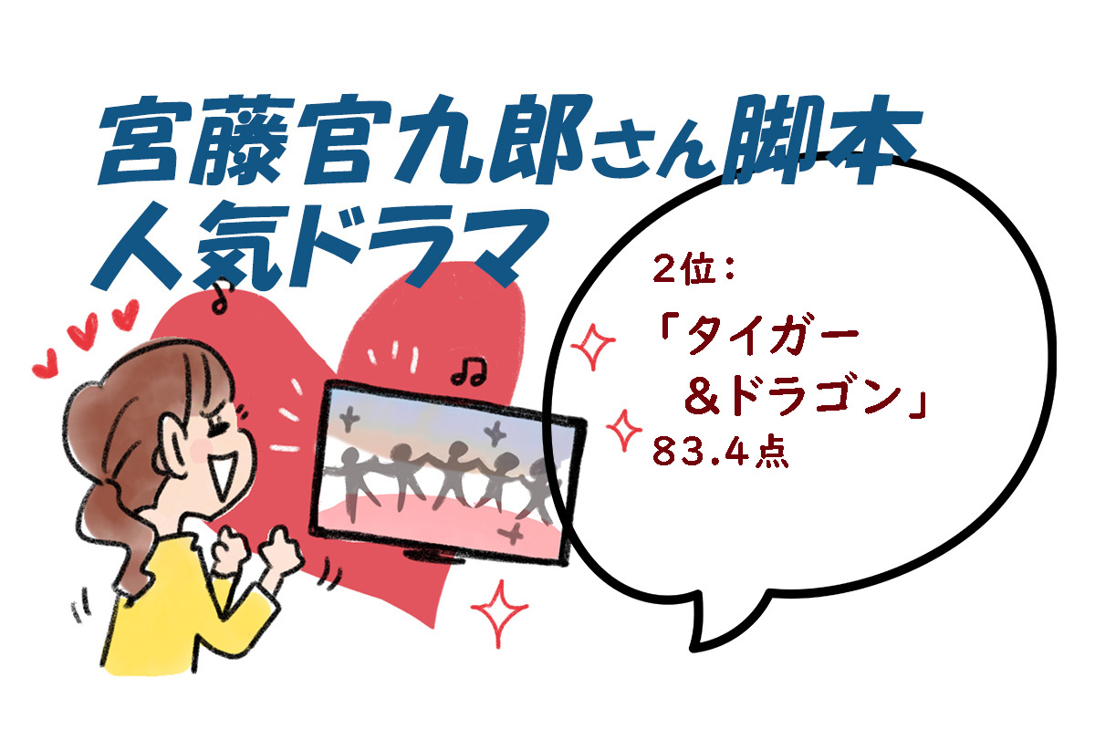 宮藤官九郎（クドカン）脚本のドラマランキング／みんなのランキング調べ