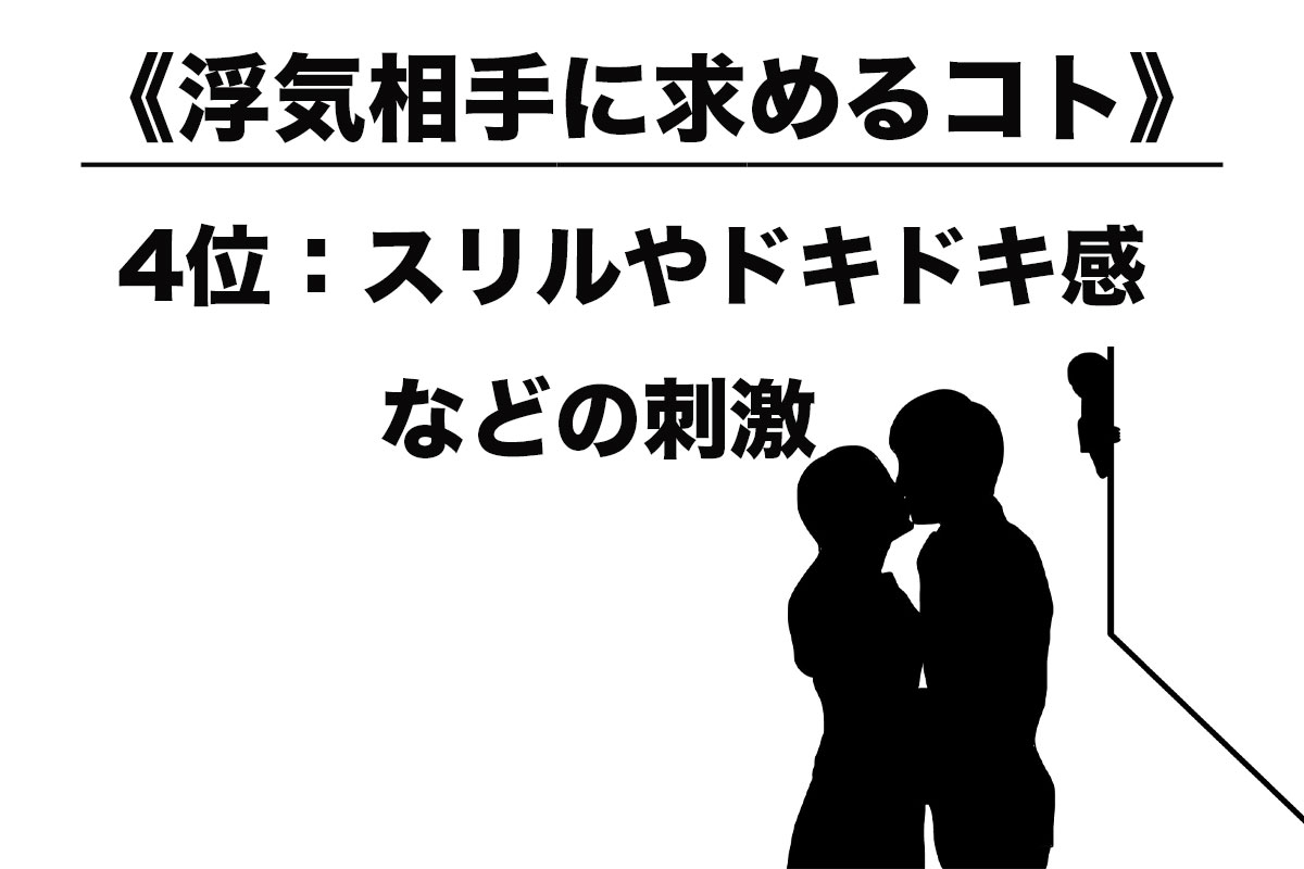 総合探偵社トリプルエーを運営するTeRが実施した「浮気の行動心理」に関する調査