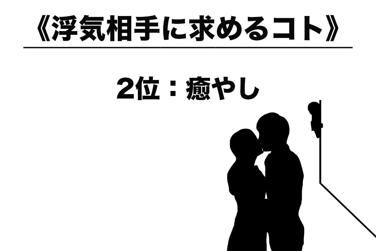 総合探偵社トリプルエーを運営するTeRが実施した「浮気の行動心理」に関する調査