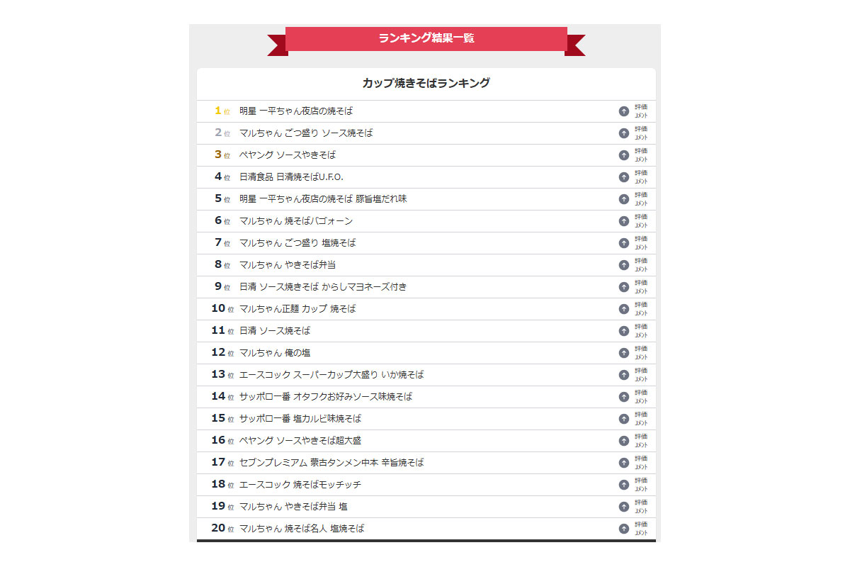 出典：みんなのランキング