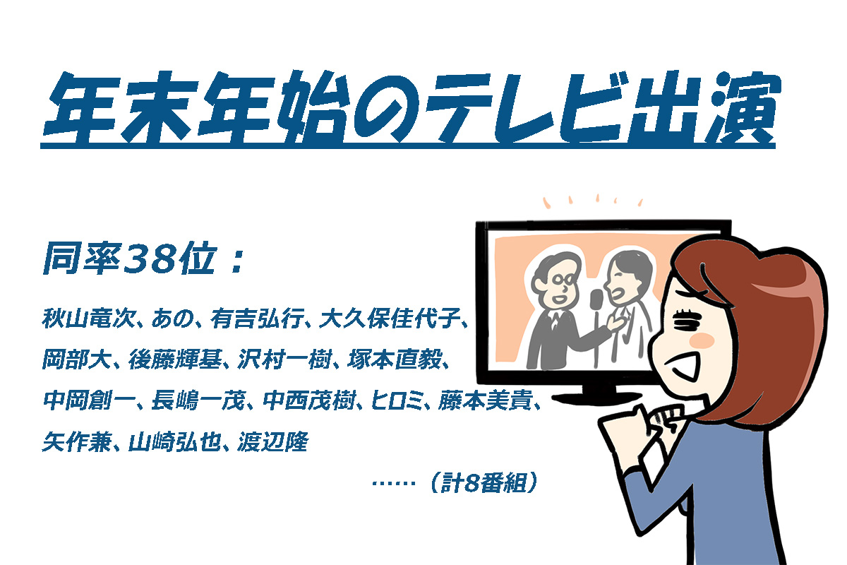 2024～2025年の年末年始「テレビ番組」出演者ランキング（番組本数）／エム・データ調べ