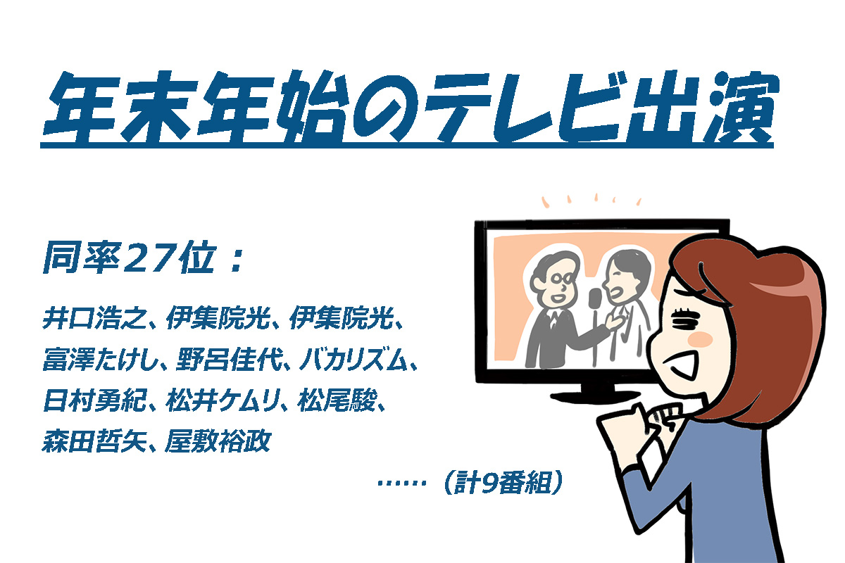 2024～2025年の年末年始「テレビ番組」出演者ランキング（番組本数）／エム・データ調べ