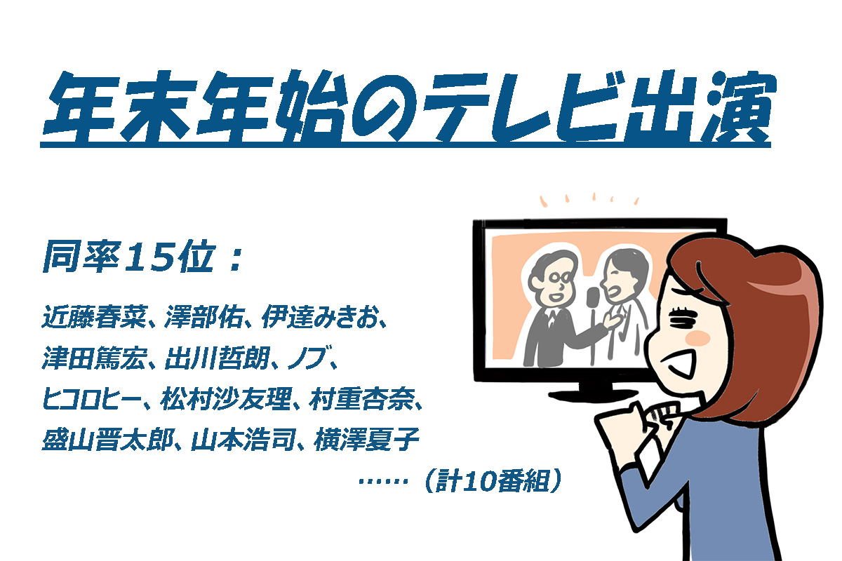 2024～2025年の年末年始「テレビ番組」出演者ランキング（番組本数）／エム・データ調べ