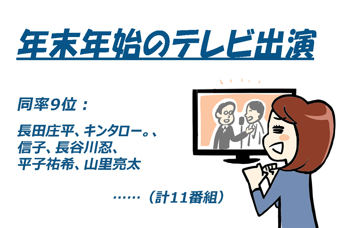 2024～2025年の年末年始「テレビ番組」出演者ランキング（番組本数）／エム・データ調べ