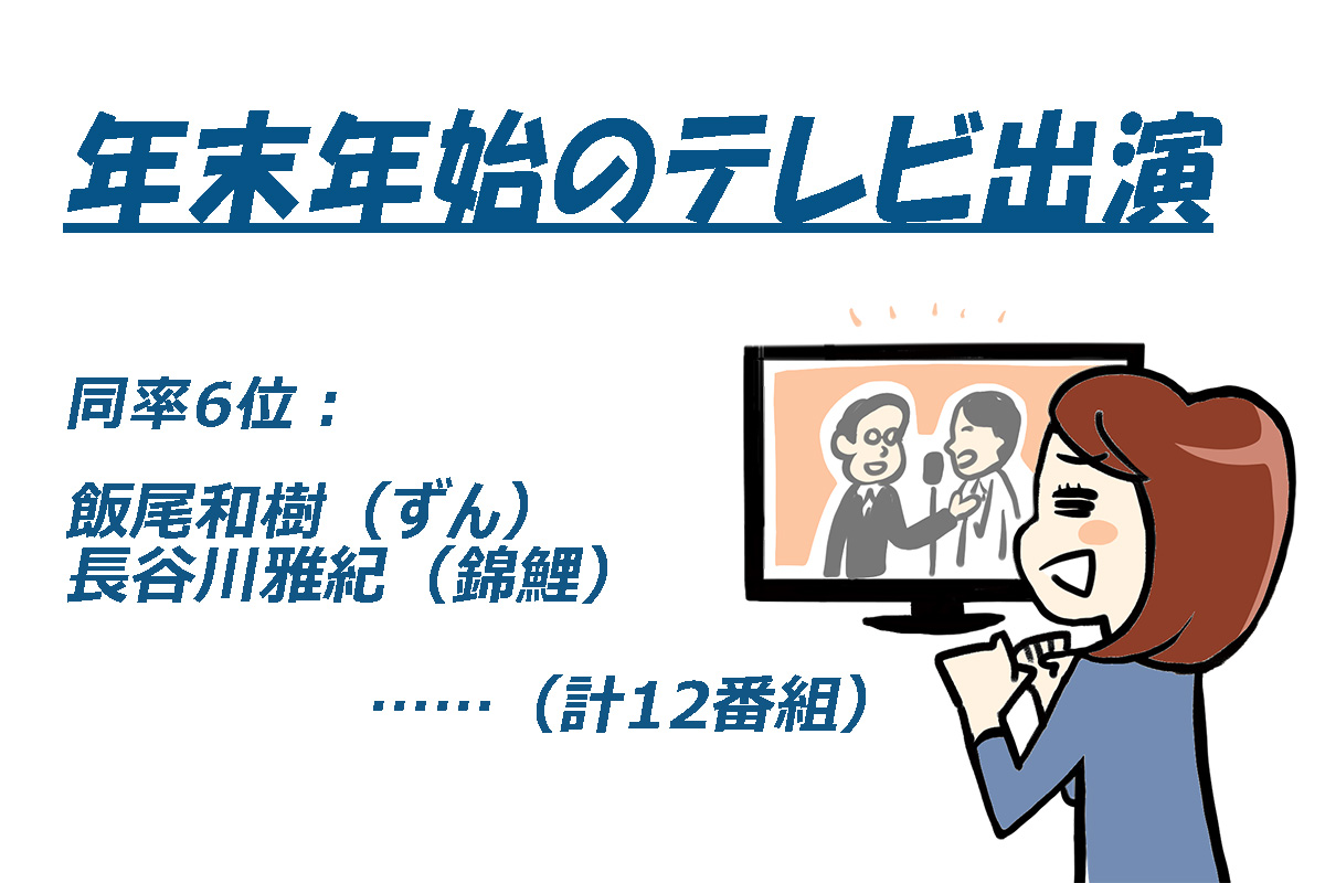 2024～2025年の年末年始「テレビ番組」出演者ランキング（番組本数）／エム・データ調べ