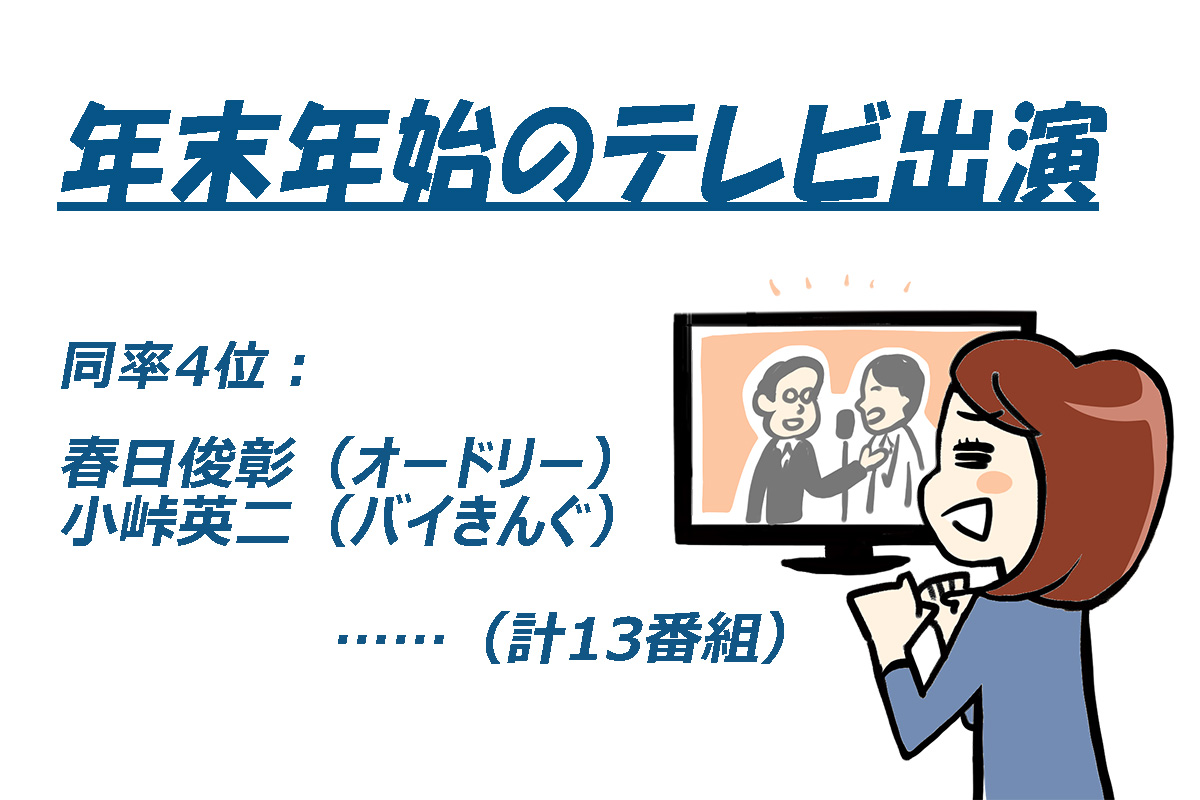 2024～2025年の年末年始「テレビ番組」出演者ランキング（番組本数）／エム・データ調べ