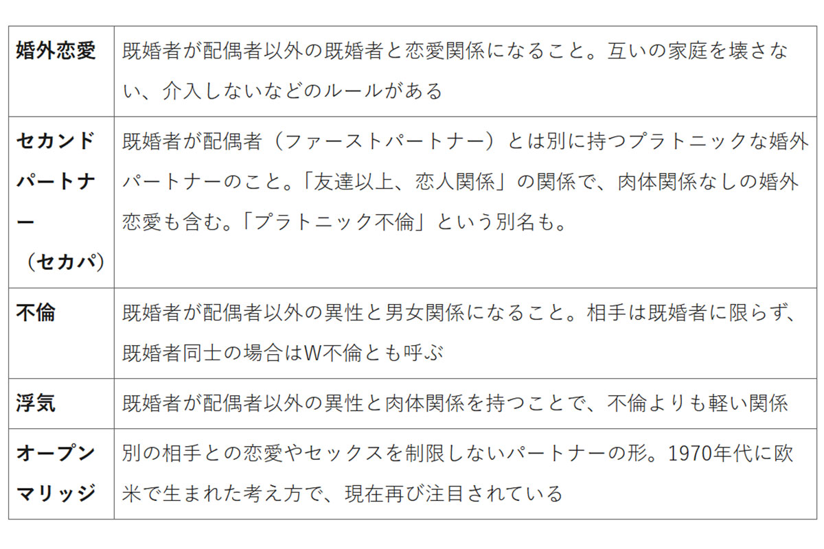 セカパと婚外恋愛の何がちがうの…？