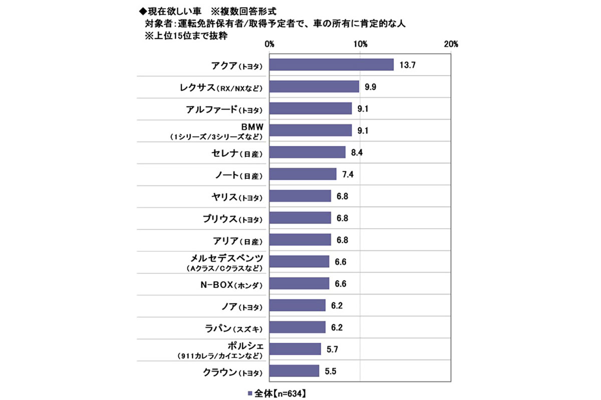 ソニー損害保険調べ