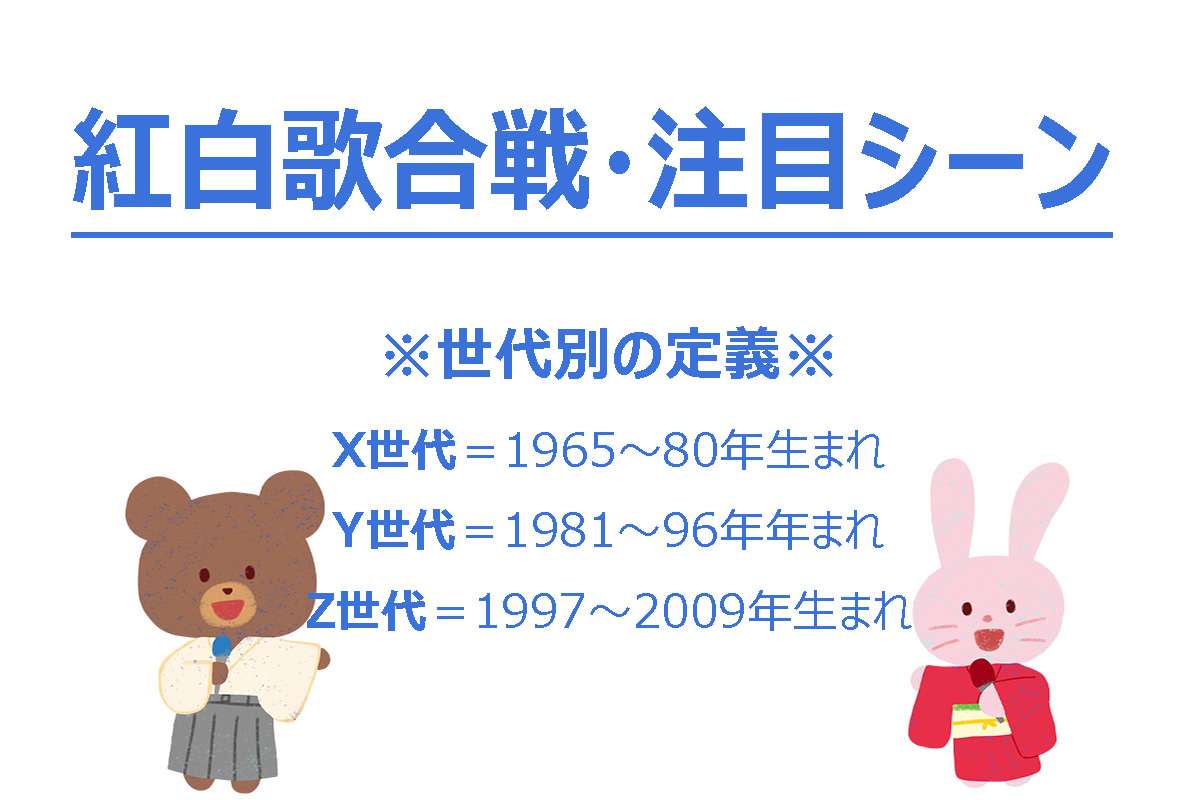 第75回NHK紅白歌合戦で注目されたシーン（世代別）／リビジオ調べ