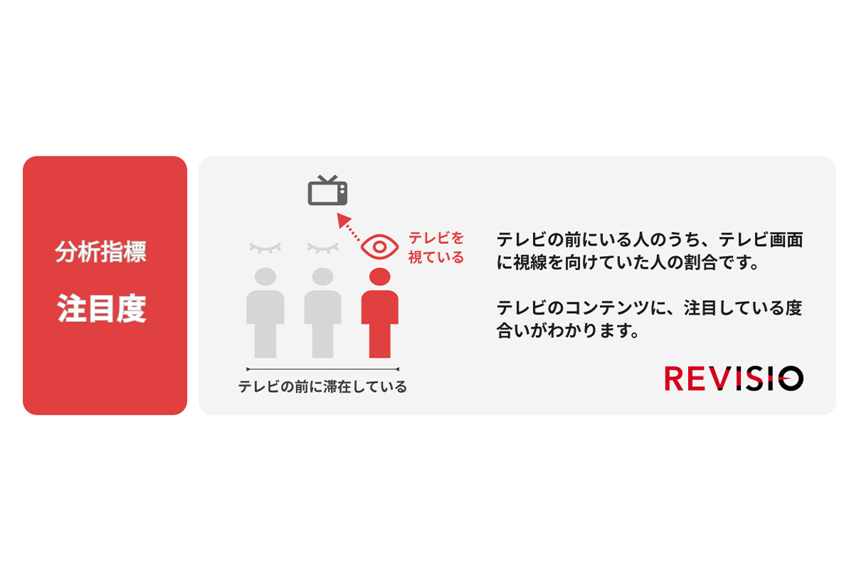 分析指標の「注目度」とは