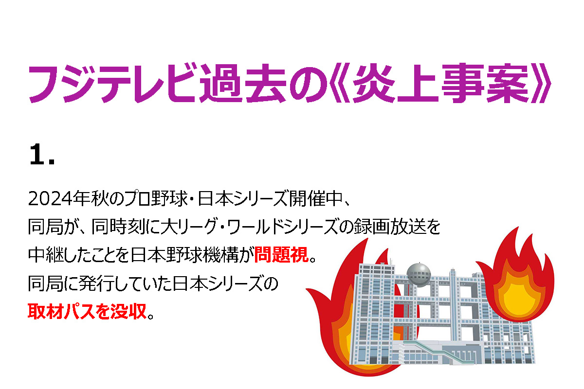 フジテレビ、過去の「炎上事案」の例