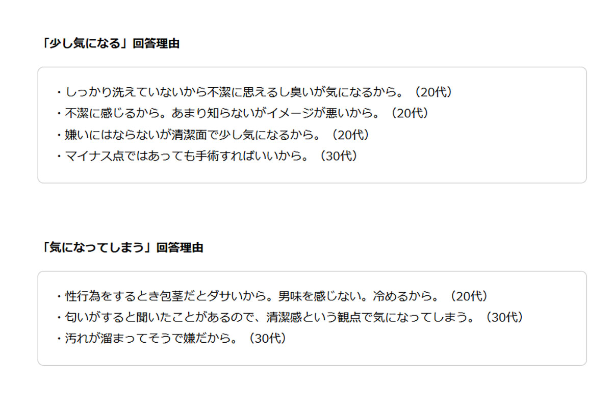 引用元：株式会社NEXERとMSクリニックによる調査