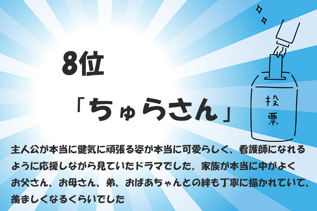 出典：みんなのランキング