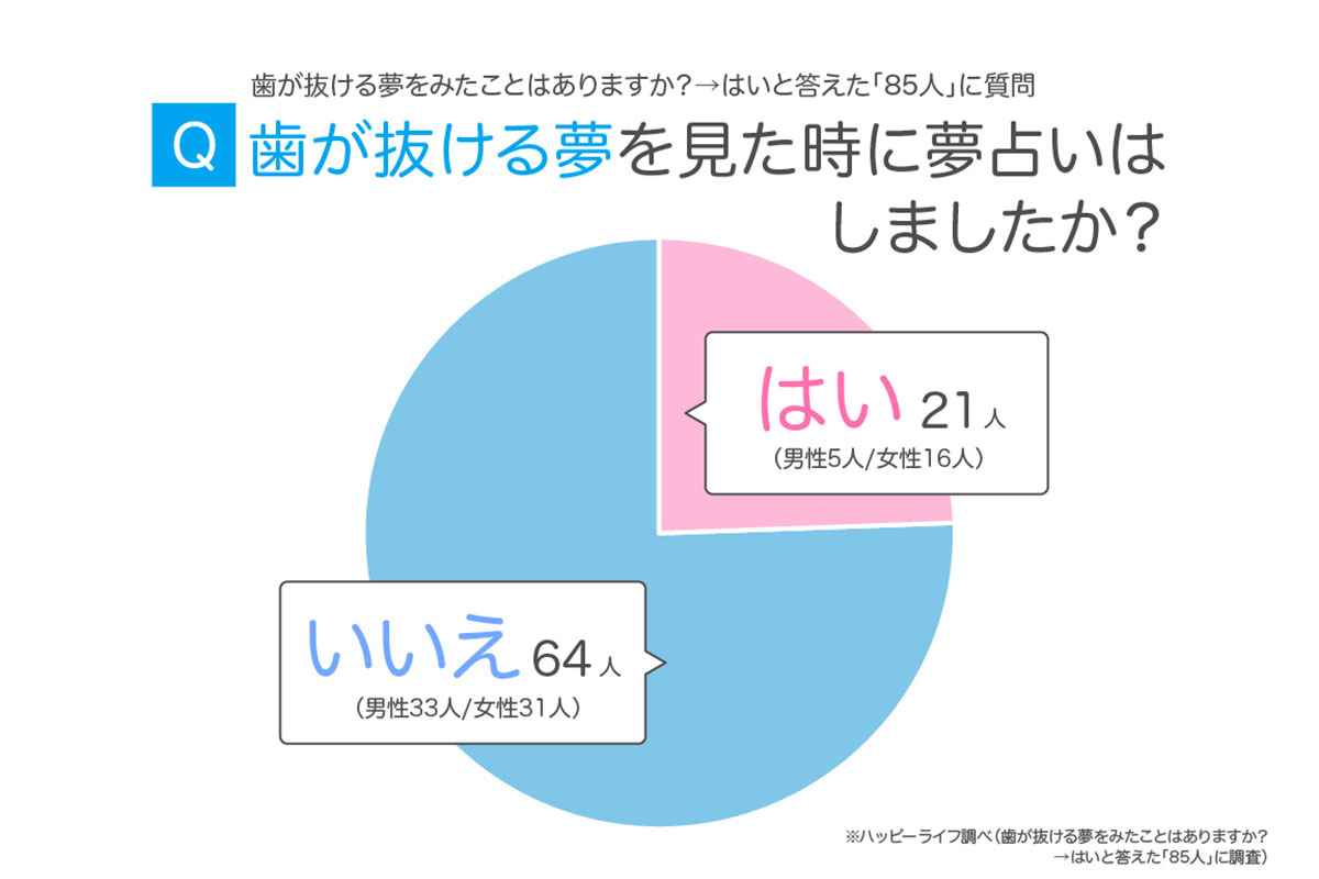アイベック調べ
