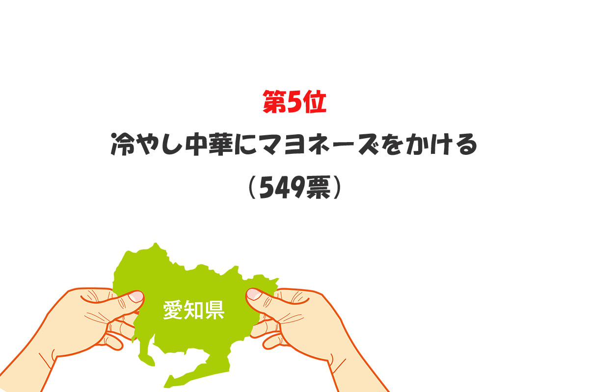 出典：ランキングー！