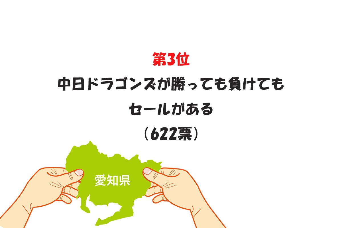 出典：ランキングー！