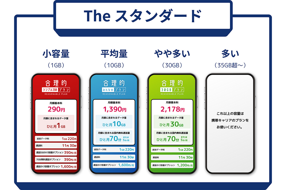日本通信のプラン一覧