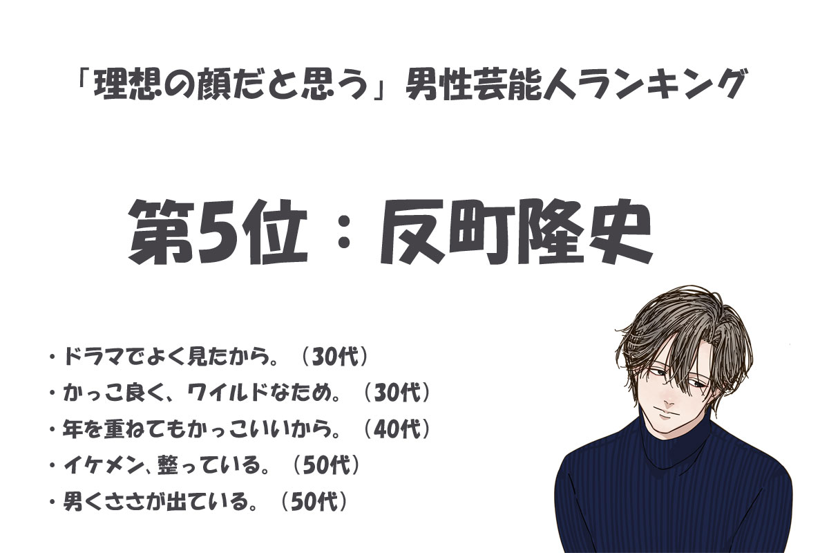 引用元：「株式会社NEXERとHAABクリニックによる調査」